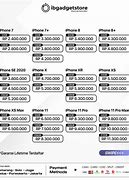 Image result for Harga iPhone Bekas 5S Di Bali Perorangan