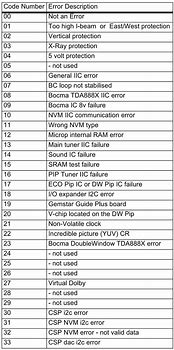 Image result for Philips TV Error