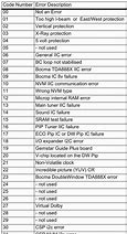 Image result for Philips TV Codes Table