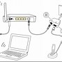 Image result for How to Set Up Wireless Router
