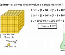 Image result for Liquid Cubic Centimeter