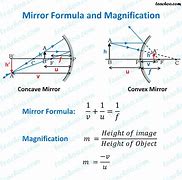Image result for Image in Mirror