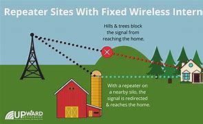 Image result for Fixed Wireless Internet vs Cellular Towers