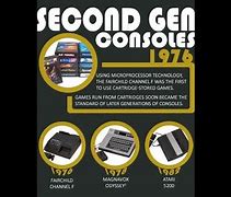 Image result for Second Generation Consoles