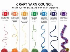 Image result for Knitting Yarn Weight Conversion Chart