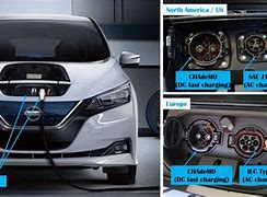 Image result for Electric Vehicle Charging Port