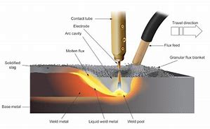 Image result for Submerged Arc Welding