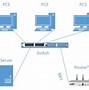 Image result for Local Network Port