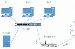 Image result for Network Port