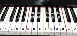 Image result for Notes On Piano Keys