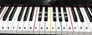 Image result for Music Notes On Piano