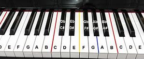 Image result for Piano Keyboard Notes