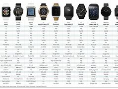 Image result for Smartwatch Charger Compatibility Chart