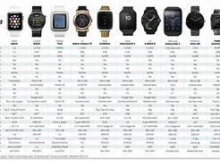 Image result for Apple Watch Star Chart