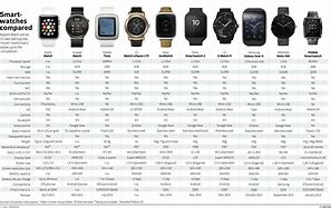 Image result for Apple Watch Size Comparison Chart