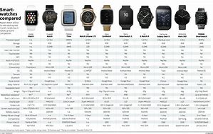 Image result for Compare Apple Watches Chart