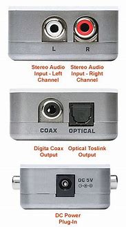 Image result for Analog Audio Output