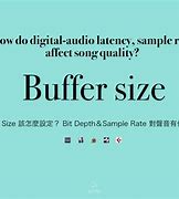 Image result for Audio Bit Depth