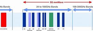 Image result for 5G Millimeter Wave iPhone