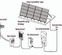 Image result for PV Panels Installation Drawings