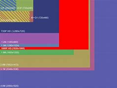 Image result for Megapixel Resolution Chart