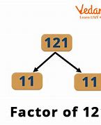 Image result for Factor Tree of 121