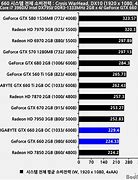 Image result for Graphics Card Graph