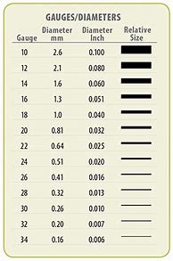 Image result for Craft Wire Gauge Chart