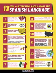 Image result for Learn to Speak Spanish