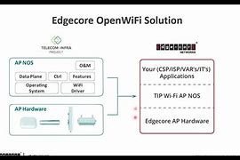 Image result for Openwifi