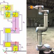 Image result for Universal Robots Joint Tear Down