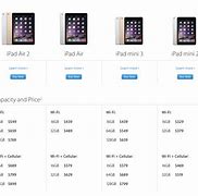 Image result for iPad Minis Generations List