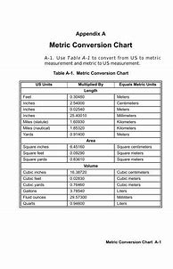 Image result for Metric Cubic Meter Scale Conversion Chart