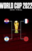 Image result for World Cup Final 2022