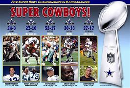 Image result for Dallas Cowboys Super Bowl iPhone