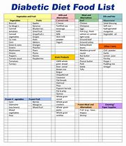 Image result for Diabetic Diet Food Chart