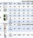 Image result for 48V Battery Chart