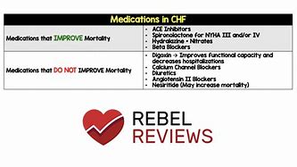 Image result for chf