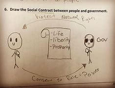 Image result for Social Contract Theory Cartoon