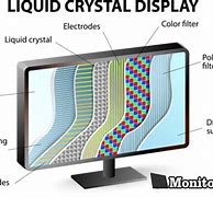 Image result for LCD Monitor Components