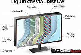 Image result for How Do Computer Monitors Work