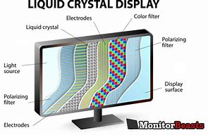 Image result for Parts of Computer What's a Monitor