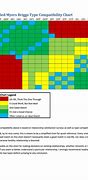 Image result for I'm Compatibility Chart