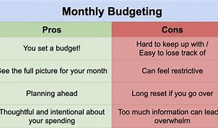 Image result for Pros and Cons of Budgeting