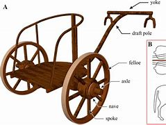 Image result for Roman Chariot Parts