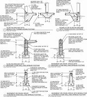 Image result for Linear Footing