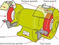 Image result for Adjustable Bench Grinder Stand