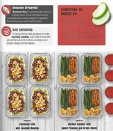 Image result for Healthy Meal Prep Containers