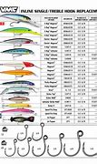 Image result for VMC Single Inline Hooks Size Chart