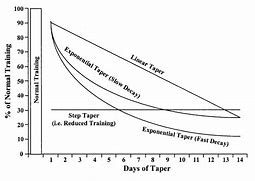 Image result for Tapering Steel Plate